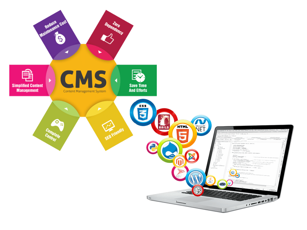 Content Management System (CMS) Integration