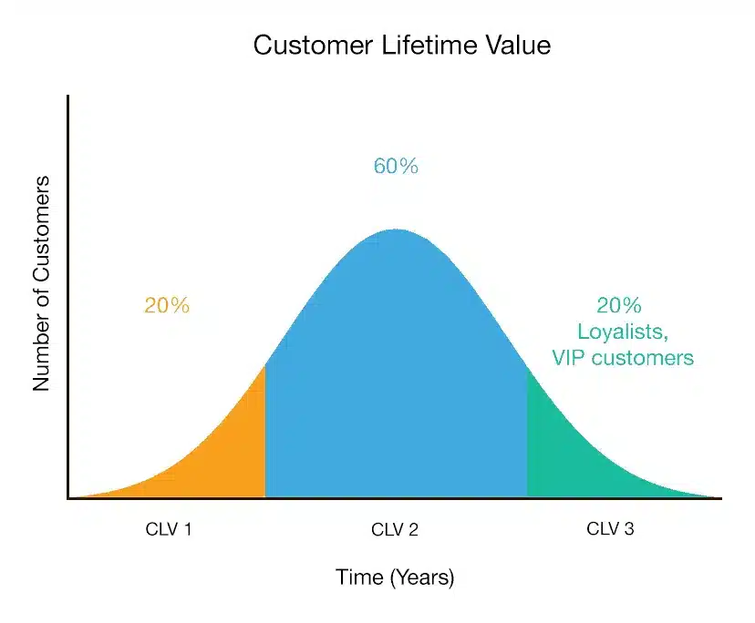 customer-lifetime-value