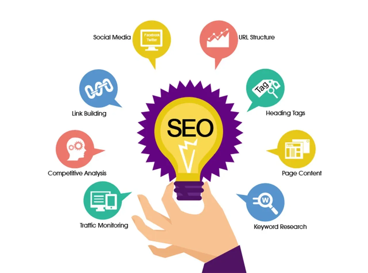 SEO Services In Vancouver, Washington