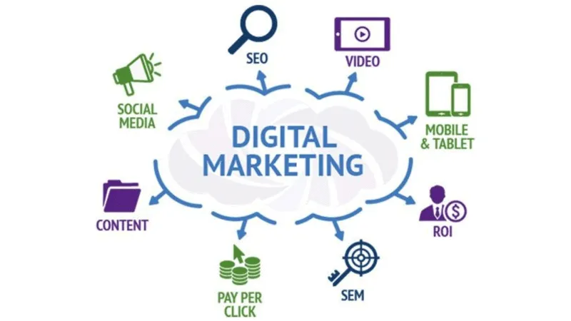Digital Marketing Contractor